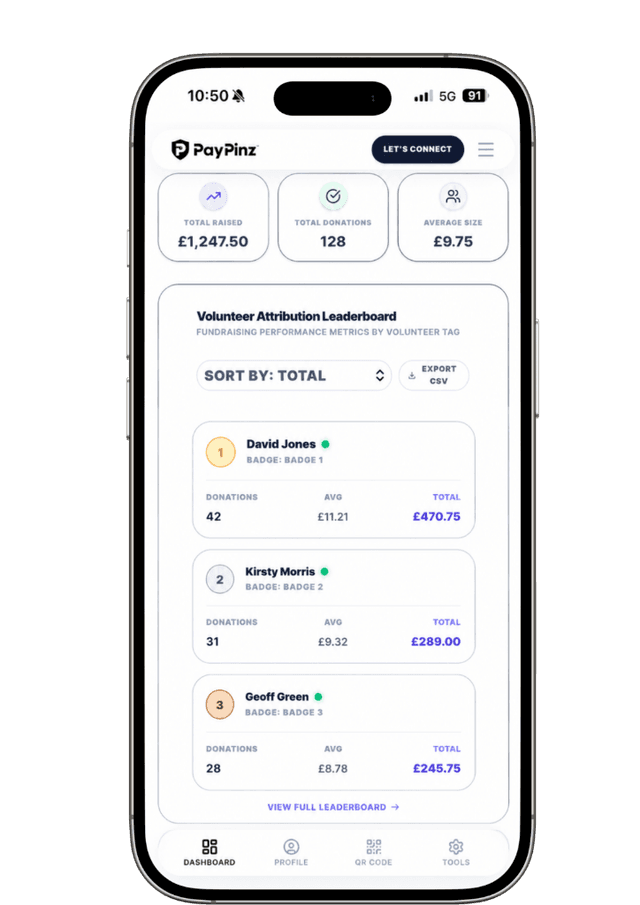 Volunteer Attribution Leaderboard Mockup